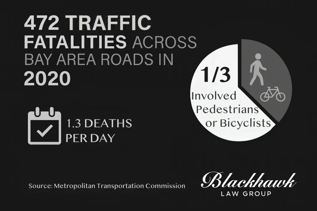 Bay Area Motor Cycle Accident