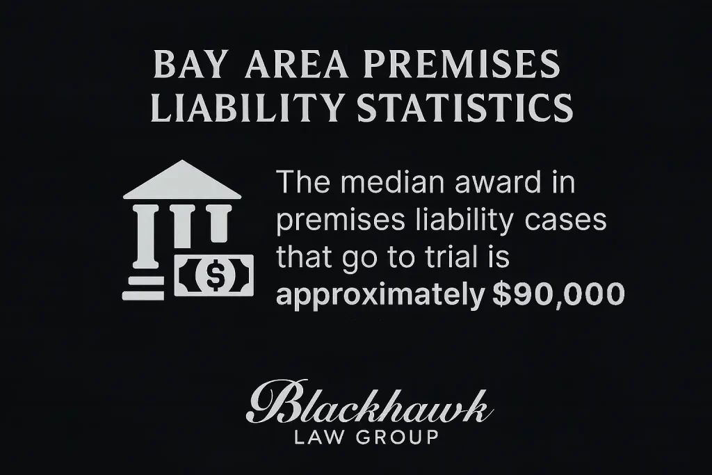 Premises Liability Cases in the Bay Area